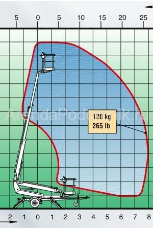 dinolift-120-t-2