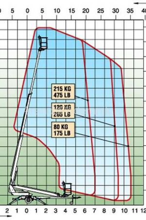 dinolift-180-t-2