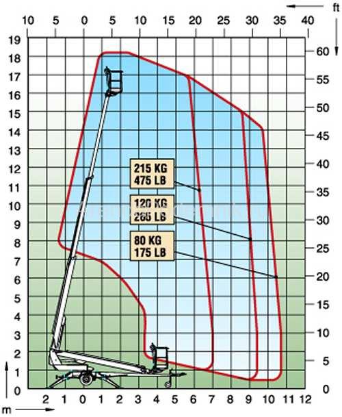 dinolift-180-t-2