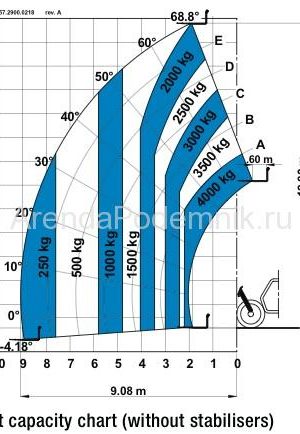 genie-gth-4013-ex-4