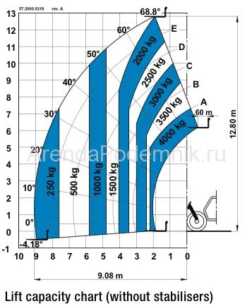 genie-gth-4013-ex-4