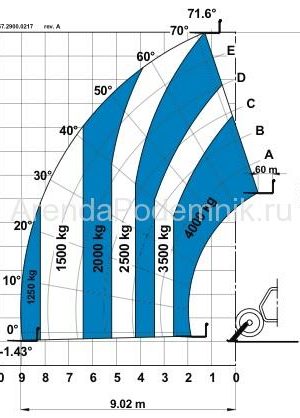 genie-gth-4013-ex-5