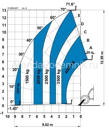 genie-gth-4013-ex-5