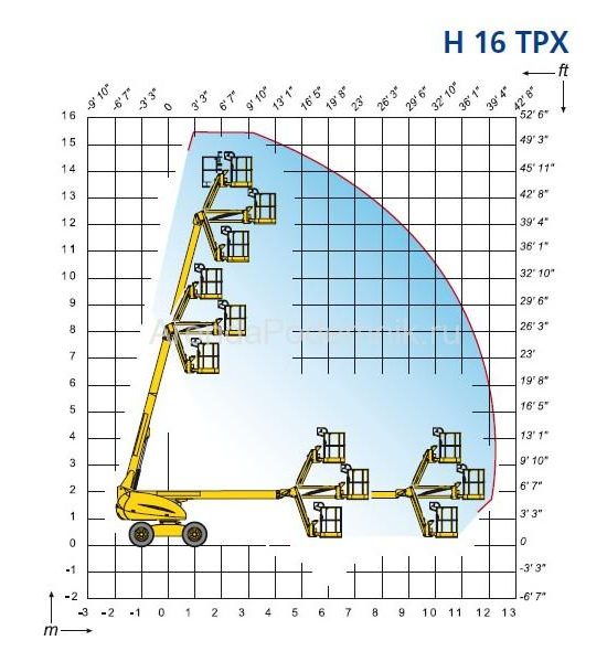 haulotte-h-16-tpx-3