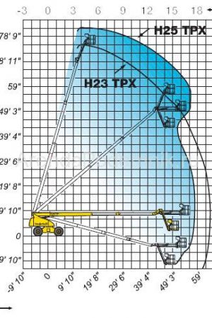 haulotte-h-23-tpx-3