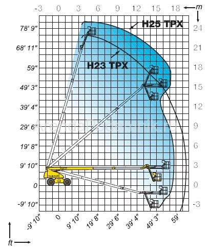 haulotte-h-23-tpx-3