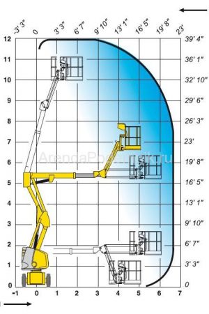 haulotte-ha-12-ip-3