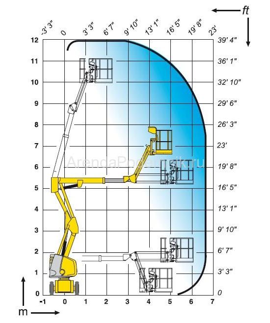 haulotte-ha-12-ip-3