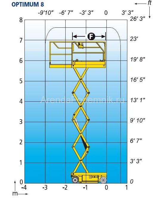 haulotte-optimum-8-3