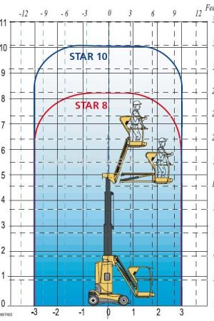 haulotte-star-10-4