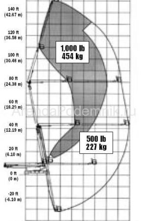 jlg-1250-ajp-3