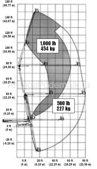 jlg-1250-ajp-3