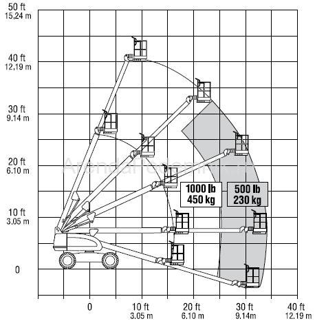 jlg-400-s-2