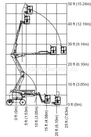 jlg-450-aj-2