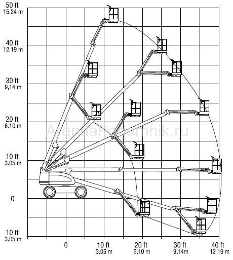 jlg-460-sj-2