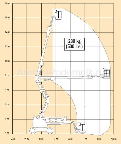 jlg-510-aj-2