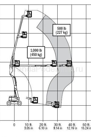 jlg-600-a-2