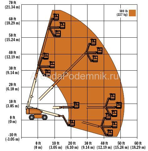 jlg-600-sj-2