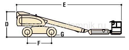 jlg-600-sj-3