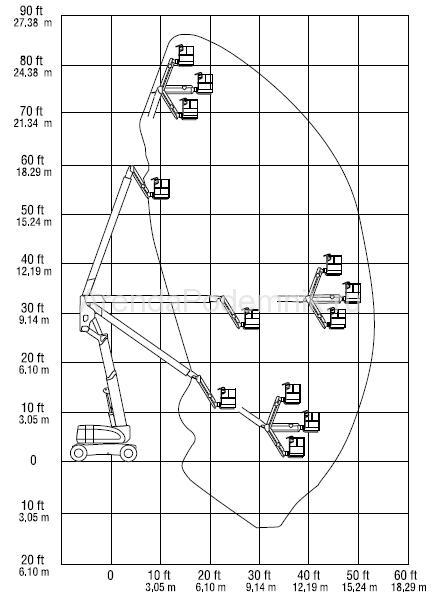 jlg-800-aj-2