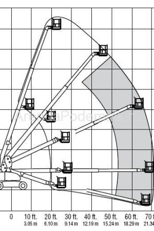 jlg-800-s-3