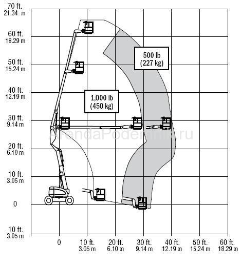 jlg-e-600-jp-3