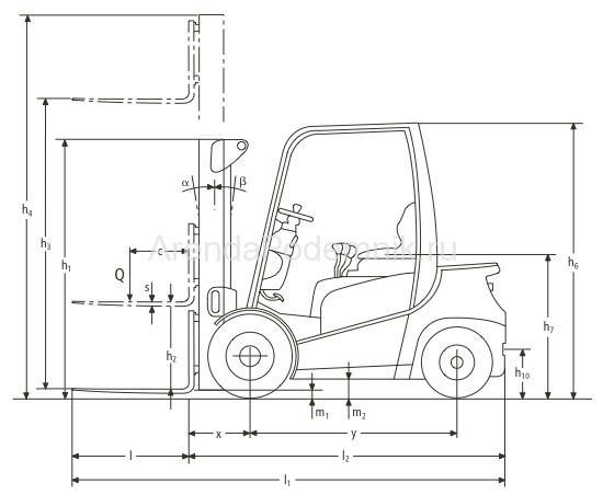 jungheinrich-dfg-430-3