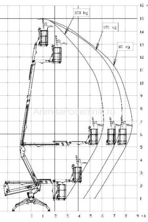 platform-basket-spider-15-75-2