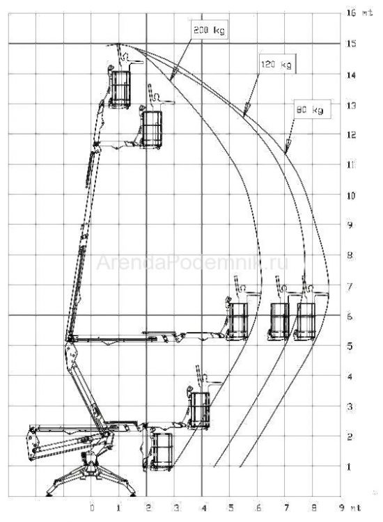 platform-basket-spider-15-75-2