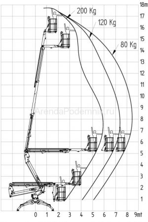 platform-basket-spider-18-75-2