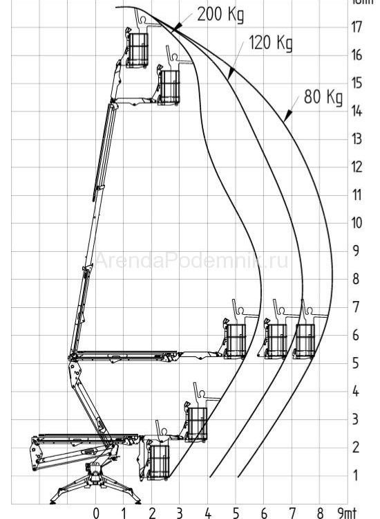 platform-basket-spider-18-75-2